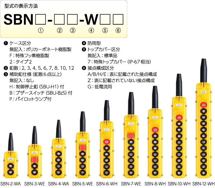 押しボタンスイッチ 防水 SBN-12-WZ （切入主補／H 上下東西南北ラブ／A）｜建築、建設用