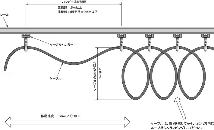 仕様と取り付けについて